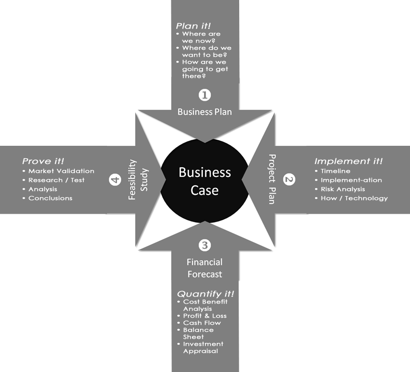 Ascent Global Consult Business Case Analysis